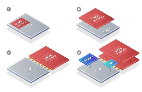傳臺積電先進(jìn)封裝SoIC再添大客戶，蘋果將采用計算機軟硬件技術(shù)開發(fā)