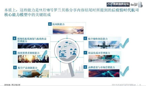 從“隨心飛”到“無目的地航班” 航空產(chǎn)品開發(fā)與營銷中的計算機(jī)軟硬件技術(shù)變革