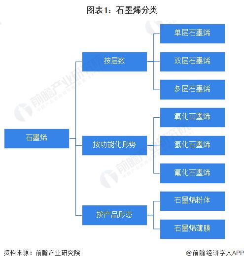 預見2023 中國石墨烯行業全景圖譜——市場、格局與未來展望