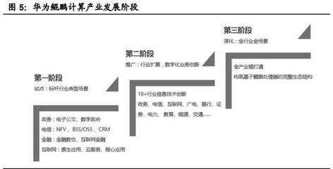 國(guó)產(chǎn)計(jì)算機(jī)基礎(chǔ)軟硬件行業(yè)深度報(bào)告 自主創(chuàng)新與生態(tài)重構(gòu)，開啟中國(guó)IT產(chǎn)業(yè)新紀(jì)元