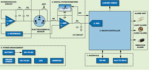 2013年度電子產(chǎn)品世界編輯推薦獎(jiǎng) 數(shù)據(jù)處理技術(shù)