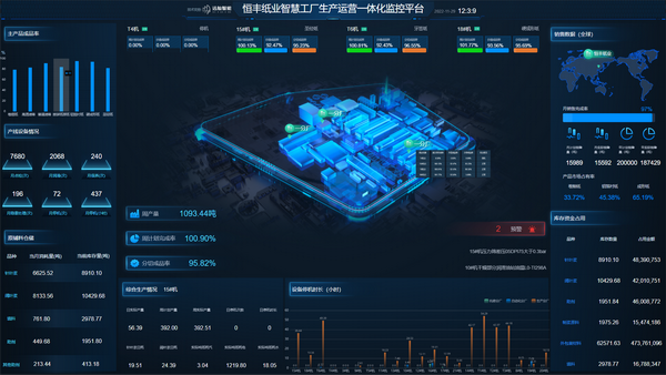 恒豐紙業(yè) 以數(shù)據(jù)處理技術(shù)為引擎，榮膺全國(guó)智慧企業(yè)建設(shè)創(chuàng)新案例獎(jiǎng)