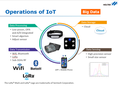 合泰 以創(chuàng)新產(chǎn)品與先進數(shù)據(jù)處理技術(shù)，驅(qū)動物聯(lián)網(wǎng)新生態(tài)