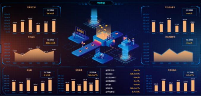 倍杰特 AI入駐！以數(shù)據(jù)處理技術(shù)構(gòu)建項(xiàng)目運(yùn)維新范式